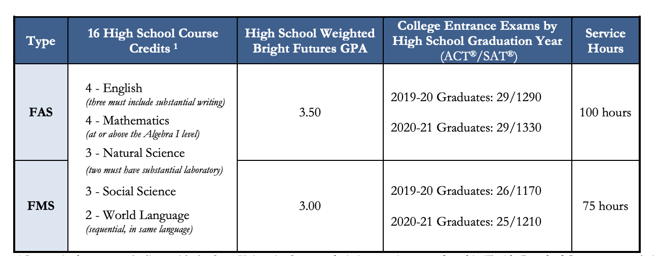 How Much Does SAT Tutoring or SAT Prep Cost? SoFlo SAT Tutoring