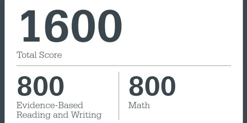 Sat 1600 Score Scale Conversion Chart