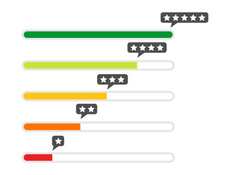 sat practice tests difficulty ranked